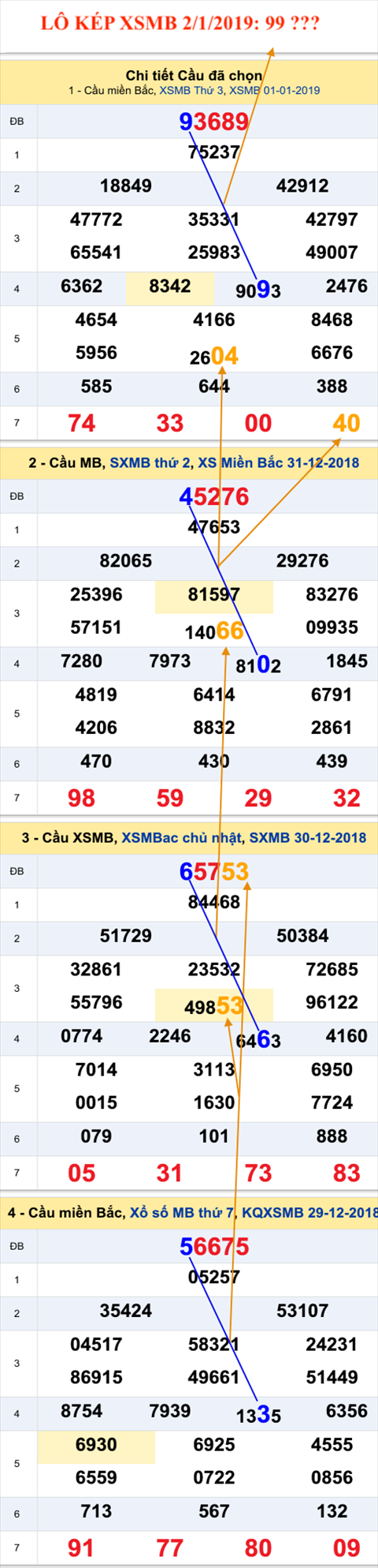 An so kep thu nhi - Lo kep XSMB 2-1-2019 An so kep thu nhi - Lo kep XSMB 2-1-2019